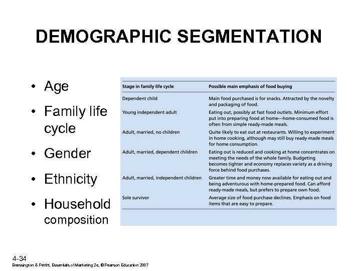 DEMOGRAPHIC SEGMENTATION • Age • Family life cycle • Gender • Ethnicity • Household
