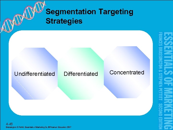 Segmentation Targeting Strategies Undifferentiated Differentiated 4 -45 Brassington & Pettitt, Essentials of Marketing 2
