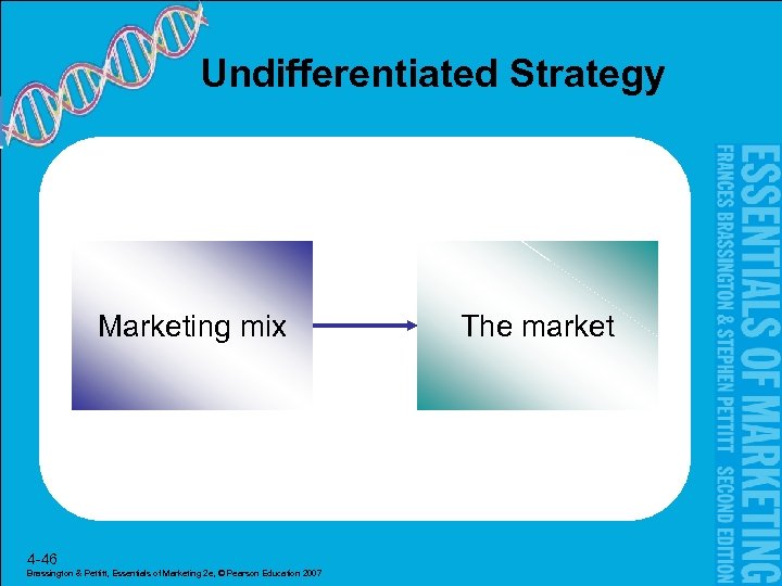 Undifferentiated Strategy Marketing mix 4 -46 Brassington & Pettitt, Essentials of Marketing 2 e,