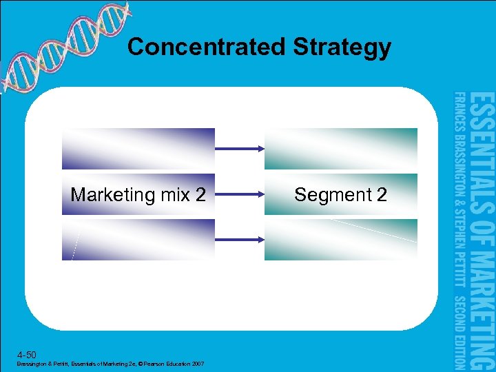 Concentrated Strategy Marketing mix 2 4 -50 Brassington & Pettitt, Essentials of Marketing 2