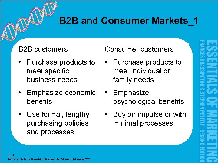 B 2 B and Consumer Markets_1 B 2 B customers Consumer customers • Purchase