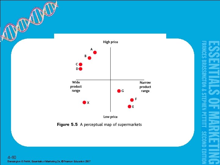 4 -60 Brassington & Pettitt, Essentials of Marketing 2 e, © Pearson Education 2007