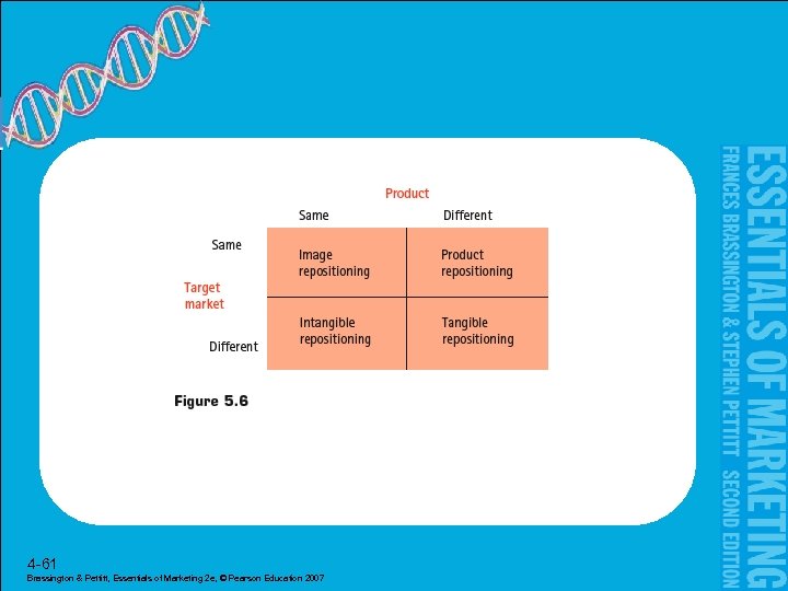 4 -61 Brassington & Pettitt, Essentials of Marketing 2 e, © Pearson Education 2007