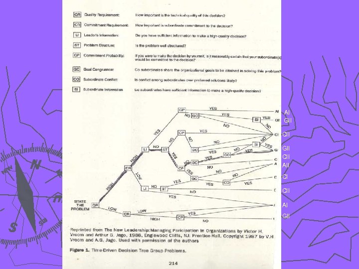 AI GII CII AII CI CII AI GII 