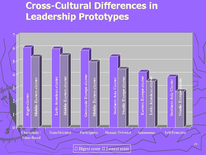 Nordic Europe cluster Southern Asia Cluster Latin American cluster Eastern Europe cluster Nordic Europe