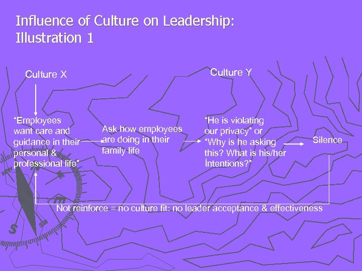 Influence of Culture on Leadership: Illustration 1 Culture Y Culture X “Employees want care