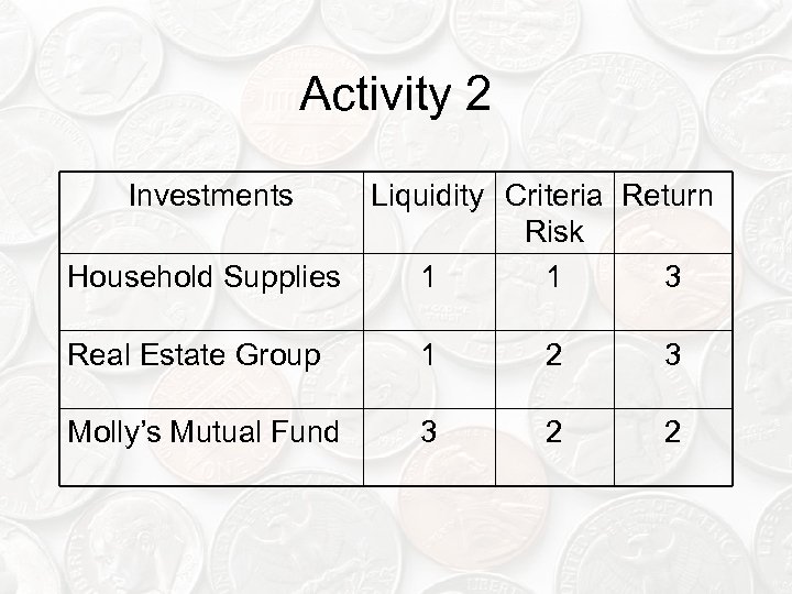 Activity 2 Investments Liquidity Criteria Return Risk Household Supplies 1 1 3 Real Estate