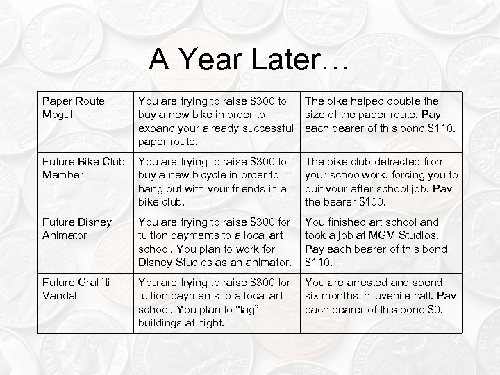 A Year Later… Paper Route Mogul You are trying to raise $300 to The