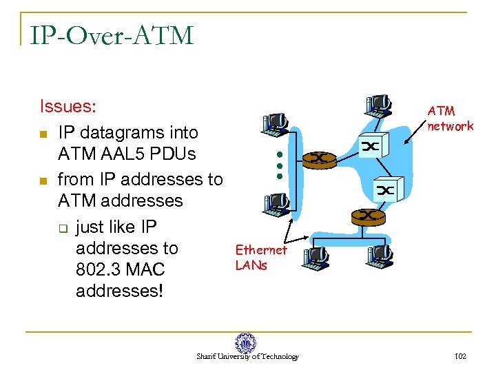 IP-Over-ATM Issues: n IP datagrams into ATM AAL 5 PDUs n from IP addresses