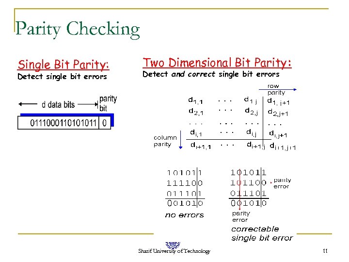 Parity Checking Single Bit Parity: Detect single bit errors Two Dimensional Bit Parity: Detect