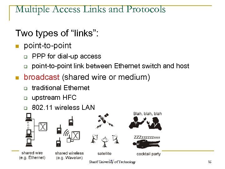 Multiple Access Links and Protocols Two types of “links”: n point-to-point q q n