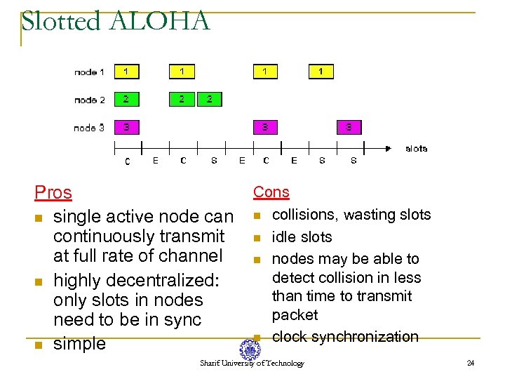 Slotted ALOHA Pros n single active node can continuously transmit at full rate of