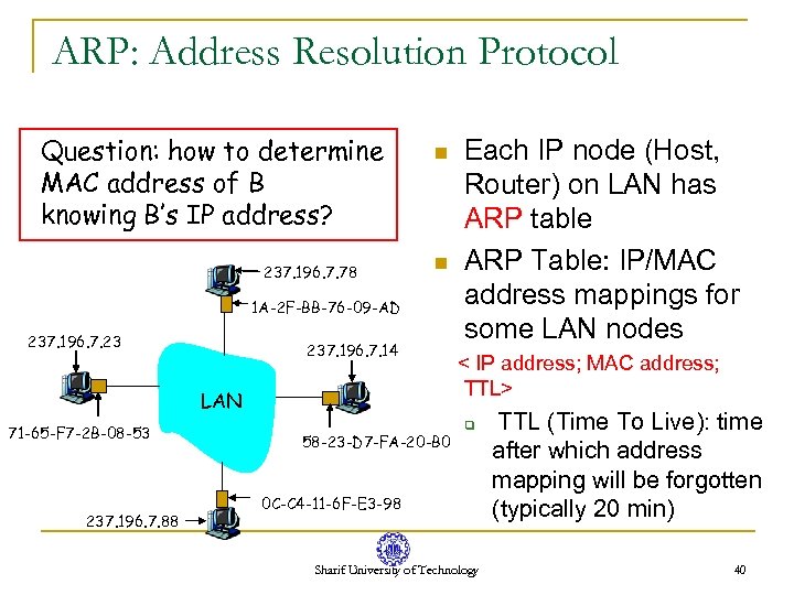 ARP: Address Resolution Protocol Question: how to determine MAC address of B knowing B’s