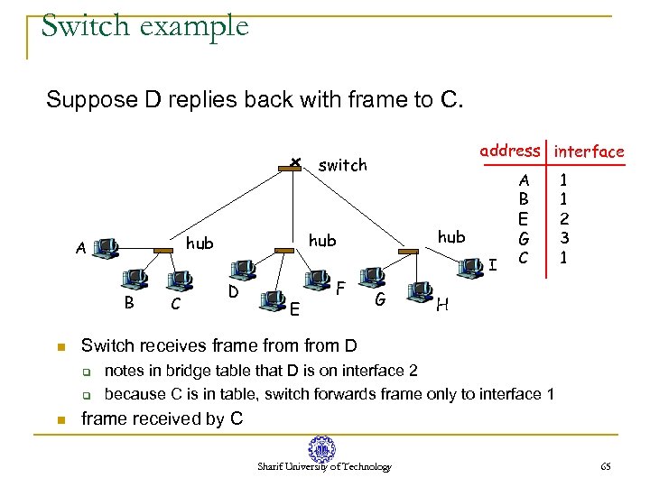 Switch example Suppose D replies back with frame to C. address interface switch B