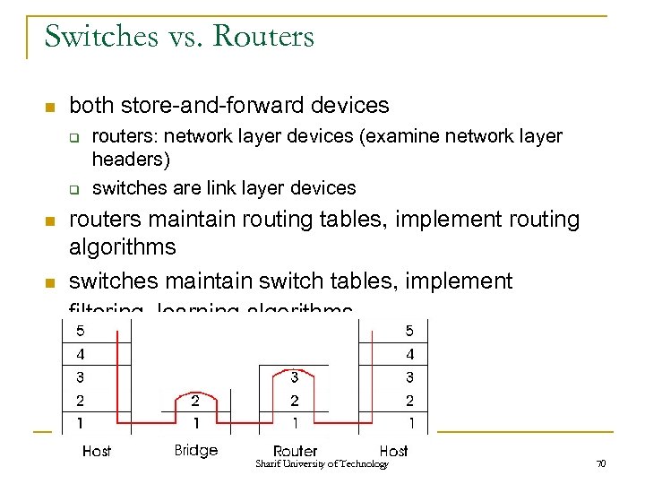 Switches vs. Routers n both store-and-forward devices q q n n routers: network layer