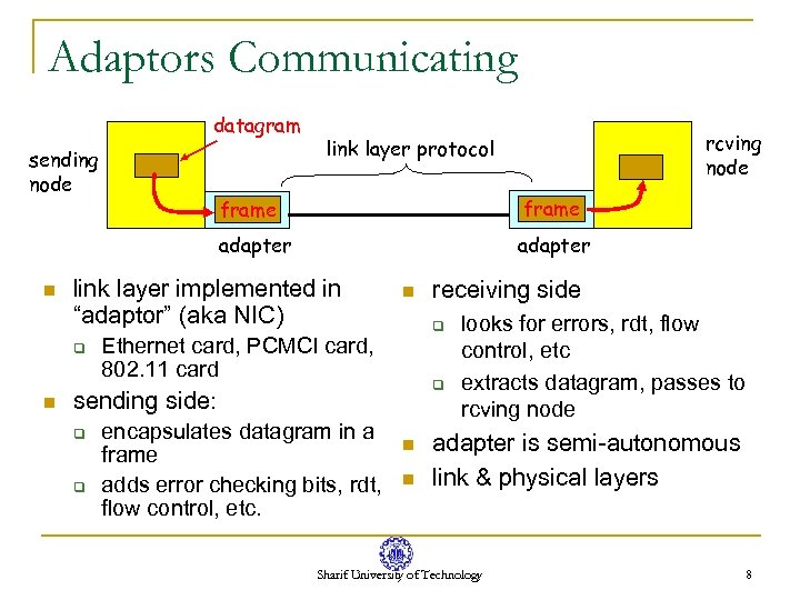 Adaptors Communicating datagram sending node frame adapter n n adapter link layer implemented in