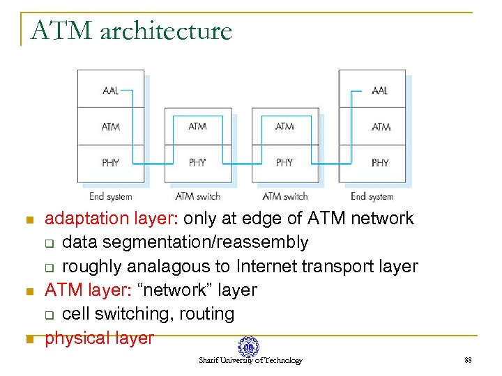 ATM architecture n n n adaptation layer: only at edge of ATM network q