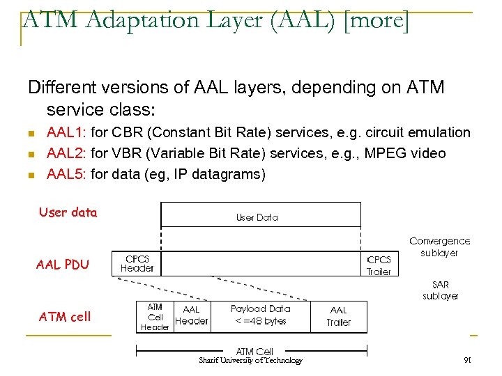 ATM Adaptation Layer (AAL) [more] Different versions of AAL layers, depending on ATM service