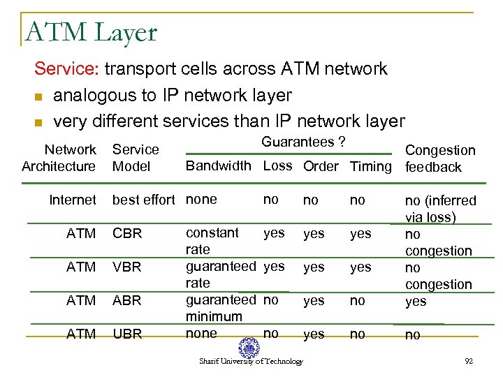 ATM Layer Service: transport cells across ATM network n analogous to IP network layer