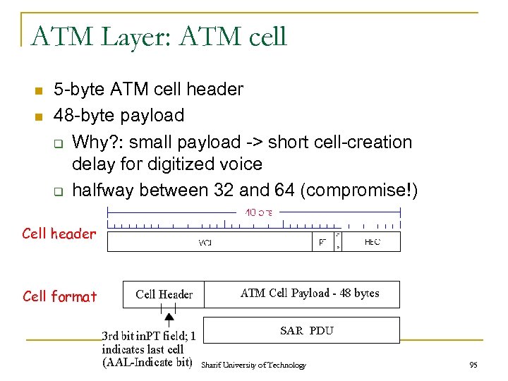 ATM Layer: ATM cell n n 5 -byte ATM cell header 48 -byte payload