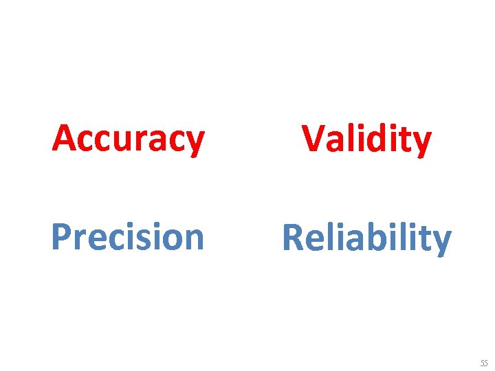 Accuracy Validity Precision Reliability 55 