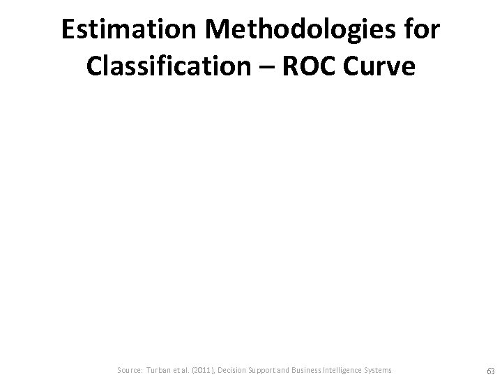 Estimation Methodologies for Classification – ROC Curve Source: Turban et al. (2011), Decision Support