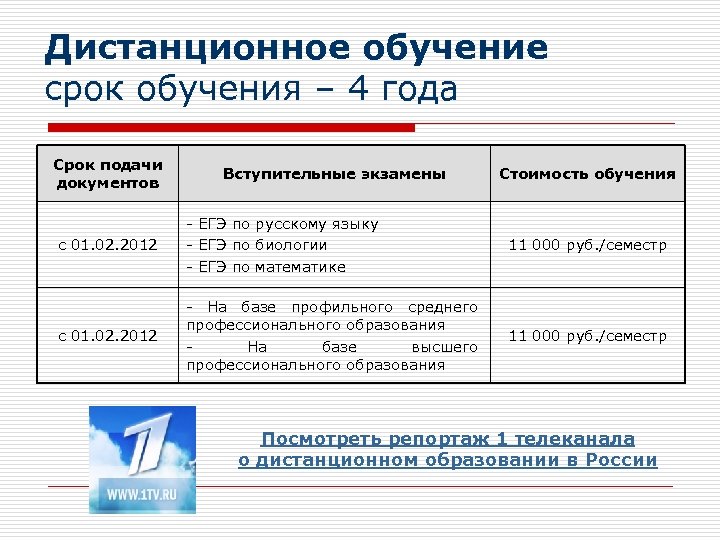 Дистанционное обучение срок обучения – 4 года Срок подачи документов Вступительные экзамены Стоимость обучения