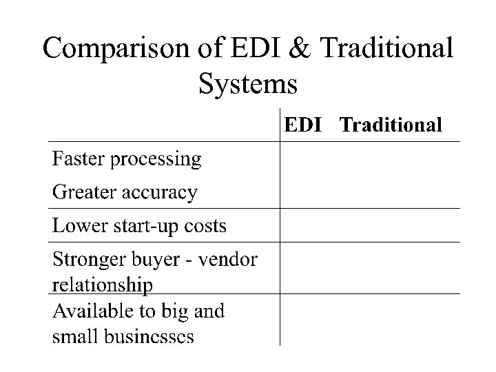 Comparison of EDI & Traditional Systems 