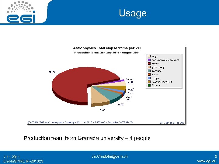 Usage Production team from Granada university – 4 people 7. 11. 2011 EGI-In. SPIRE