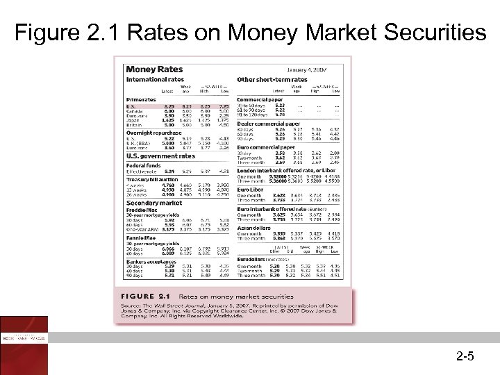Figure 2. 1 Rates on Money Market Securities 2 -5 