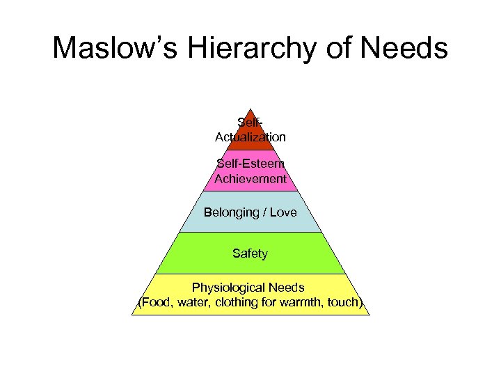 Maslow’s Hierarchy of Needs Self. Actualization Self-Esteem Achievement Belonging / Love Safety Physiological Needs