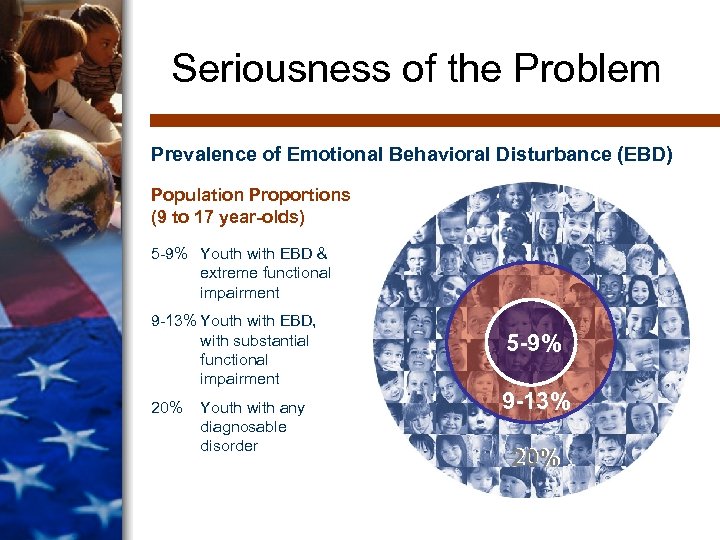 Seriousness of the Problem Prevalence of Emotional Behavioral Disturbance (EBD) Population Proportions (9 to