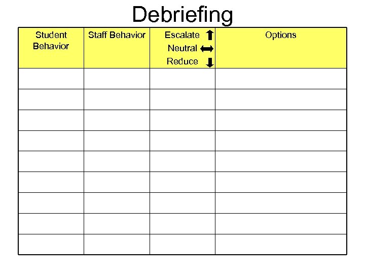 Debriefing Student Behavior Staff Behavior Escalate Neutral Reduce Options 