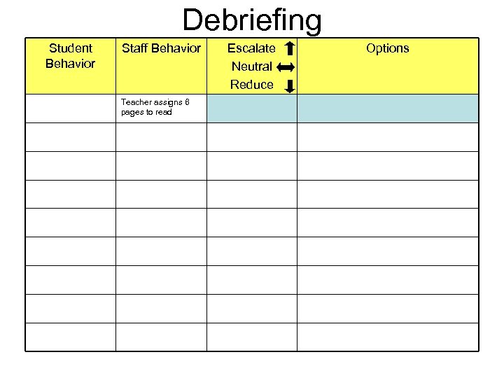 Debriefing Student Behavior Staff Behavior Teacher assigns 6 pages to read Escalate Neutral Reduce