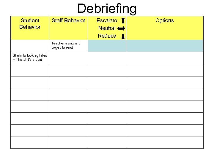 Debriefing Student Behavior Staff Behavior Teacher assigns 6 pages to read Starts to look