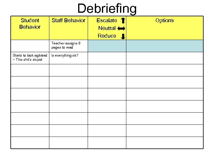 Debriefing Student Behavior Staff Behavior Teacher assigns 6 pages to read Starts to look