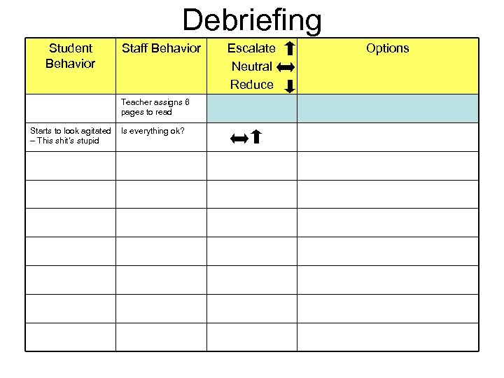 Debriefing Student Behavior Staff Behavior Teacher assigns 6 pages to read Starts to look