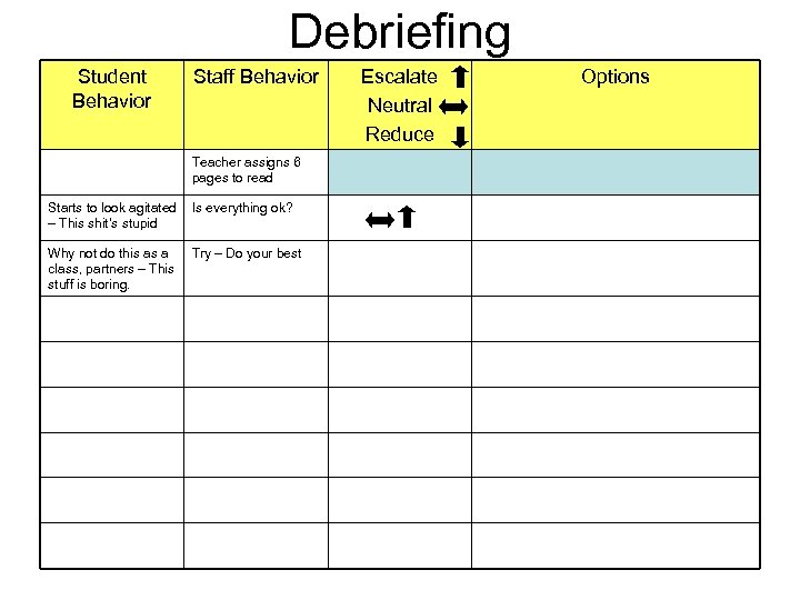 Debriefing Student Behavior Staff Behavior Teacher assigns 6 pages to read Starts to look