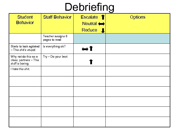 Debriefing Student Behavior Staff Behavior Teacher assigns 6 pages to read Starts to look