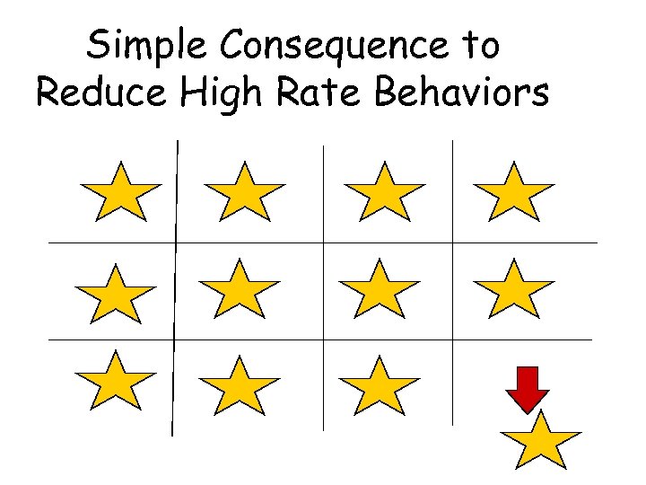 Simple Consequence to Reduce High Rate Behaviors 