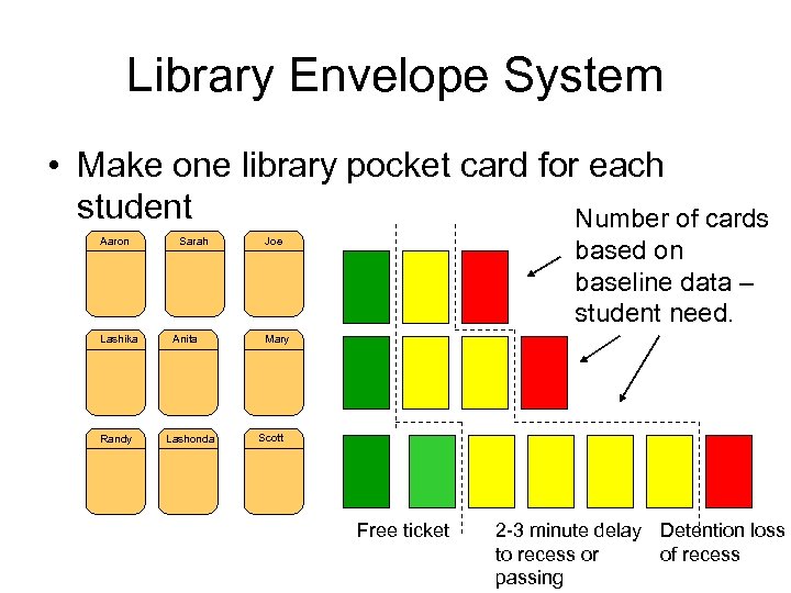 Library Envelope System • Make one library pocket card for each student Number of