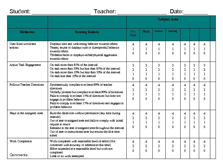  Student: __________ Teacher: ________ Date: ____ Subject Area Behavior Scoring Rubric Soc Stud