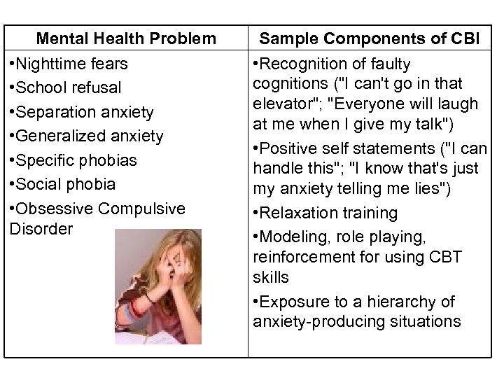 Mental Health Problem • Nighttime fears • School refusal • Separation anxiety • Generalized