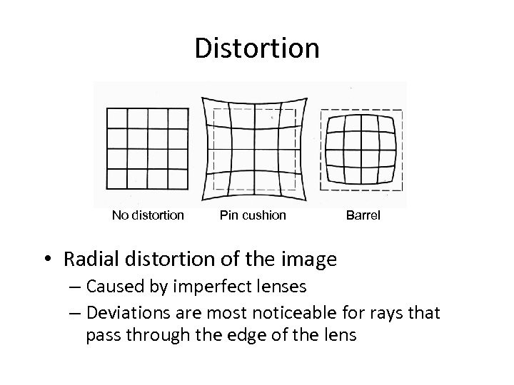 Distortion No distortion Pin cushion Barrel • Radial distortion of the image – Caused