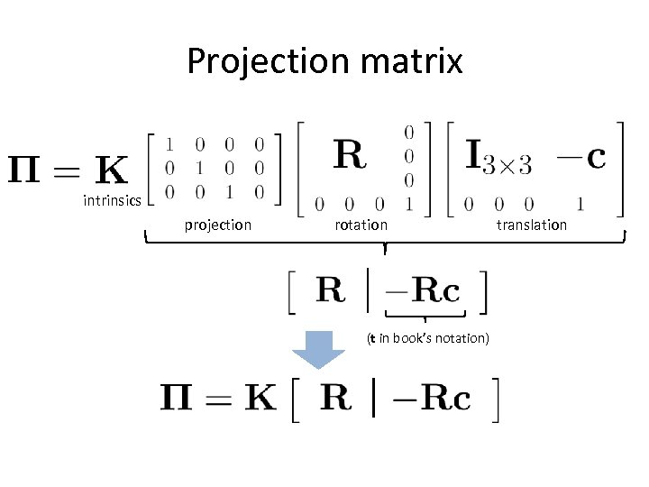 Projection matrix intrinsics projection rotation (t in book’s notation) translation 