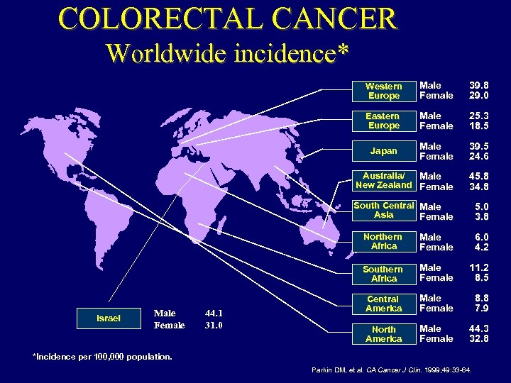 COLORECTAL CANCER Worldwide incidence* Western Europe Male Female 39. 8 29. 0 Eastern Europe