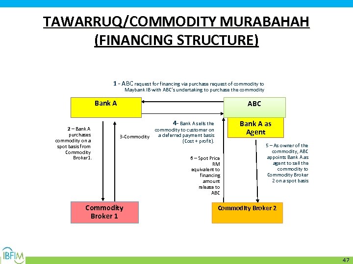 Modern Islamic Law Economics Islamic Charity Initiation