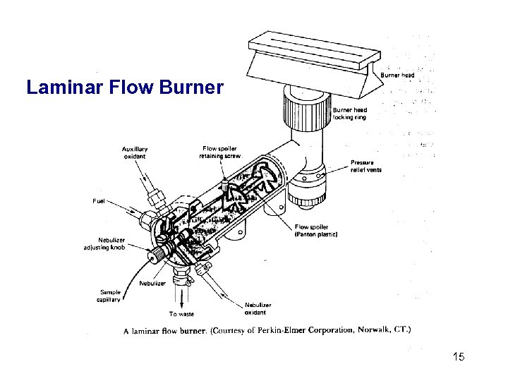 Laminar Flow Burner 15 