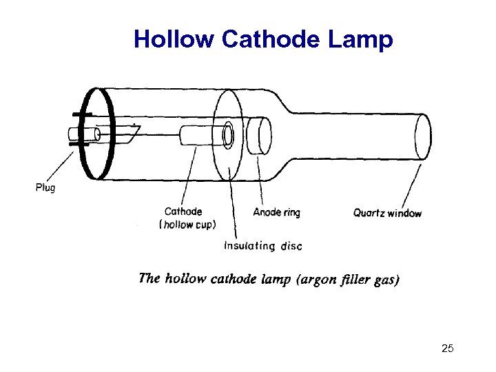 Hollow Cathode Lamp 25 