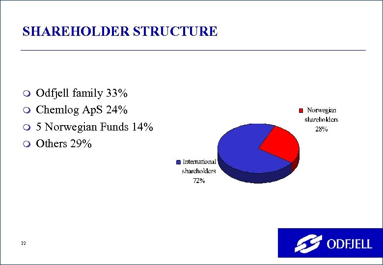 SHAREHOLDER STRUCTURE m m 22 Odfjell family 33% Chemlog Ap. S 24% 5 Norwegian
